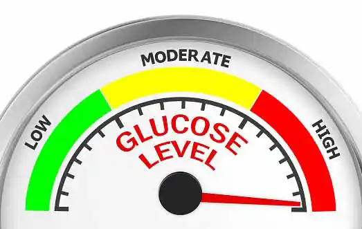glucose meter pie chart=